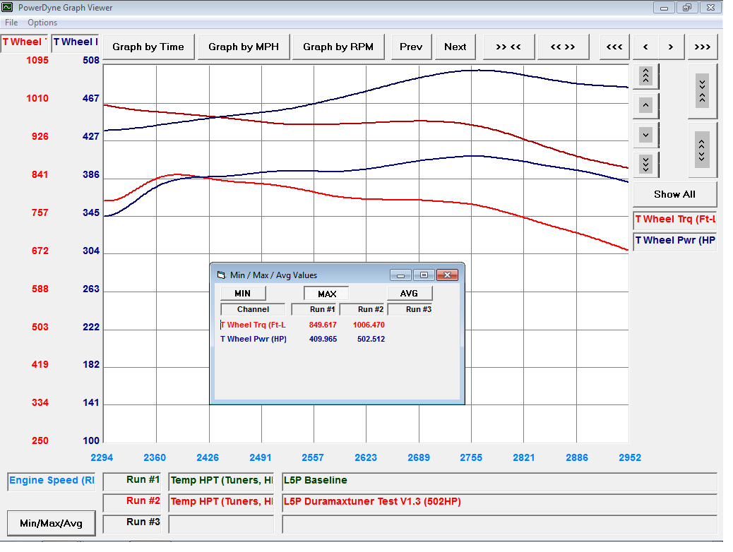 l5p duramax tuning dyno updates develop calibrations refine tunes pricing continue follow initial graph testing